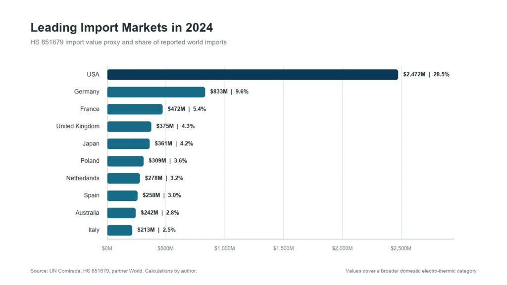 electric towel rail market